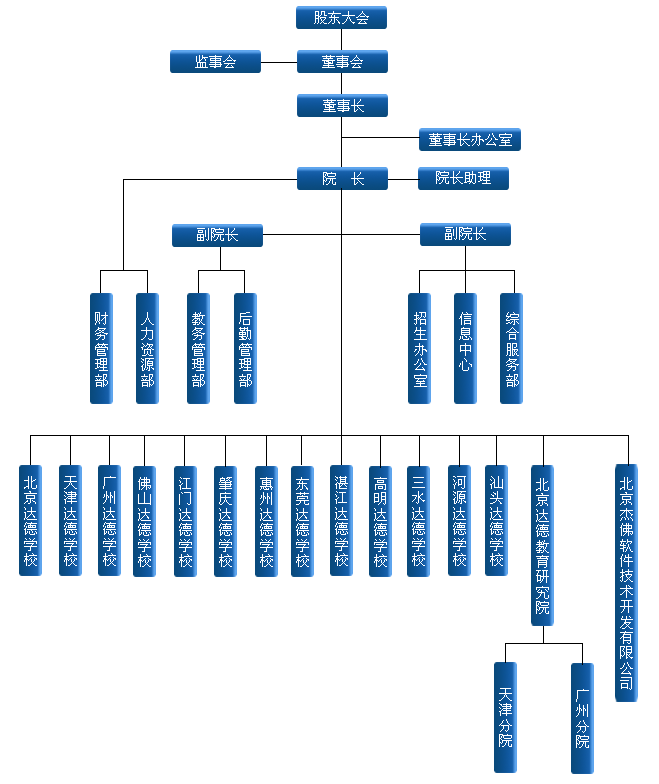 ��¼��Ż�������ͼ